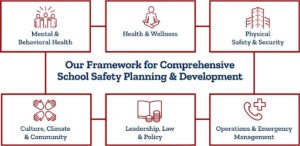 Framework for Comprehensive School Safety Planning & Development