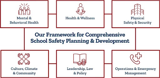 School safety and security framework from Safe and Sound Schools
