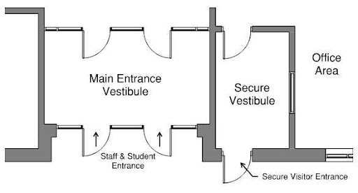 main entrance vestibule diagram