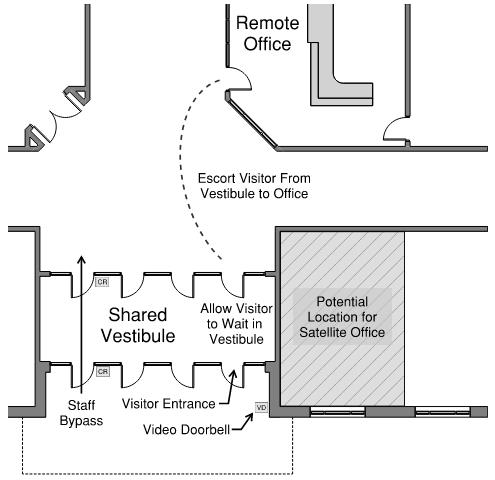 secure visitor entrance (indirect communication) diagram
