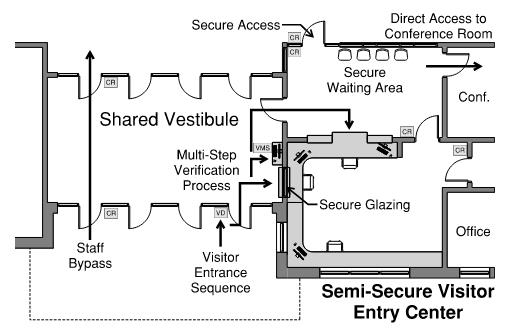 shared semi secure visitor entry diagram