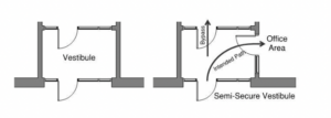 vestibule and semi-secure vestibule diagram