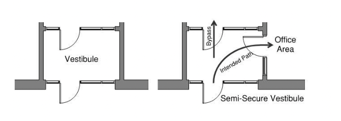 Graphic of a vestibule and semi-secure vestibule