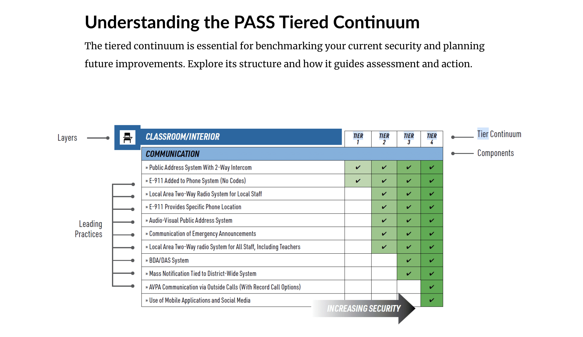PASS-tiered-continuum